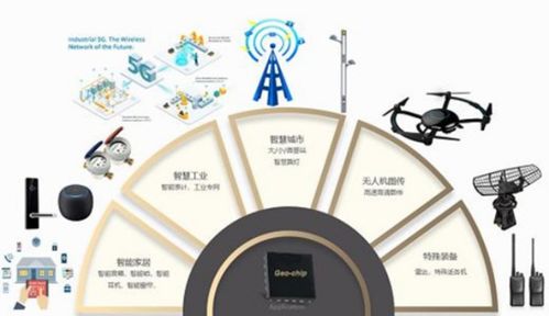 地芯科技完成近億元A輪融資，全力攻堅5G物聯網模擬射頻芯片國產化