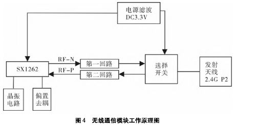 淺談基于無線通信技術(shù)的老舊小區(qū)電氣火災(zāi)監(jiān)控系統(tǒng)方案設(shè)計(jì)及產(chǎn)品選型與計(jì)算機(jī)網(wǎng)絡(luò)系統(tǒng)工程服務(wù)