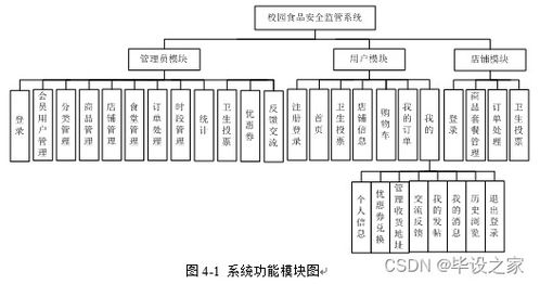 基于微信小程序的校園食品安全監(jiān)管系統(tǒng)的設(shè)計(jì)與實(shí)現(xiàn)