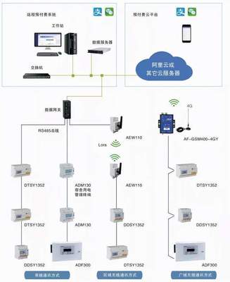武漢、西安、北京高校宿舍預付費用電系統 基于計算機網絡工程的安全用電新范式