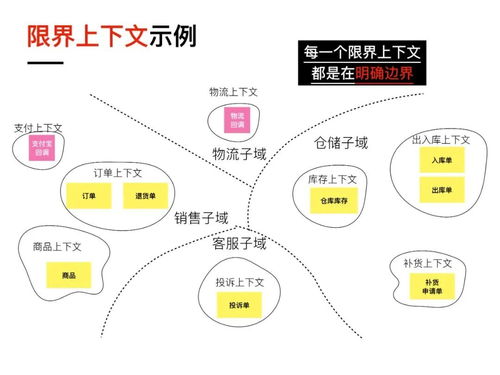 可視化與遺留系統(tǒng)的微服務改造 計算機網絡系統(tǒng)工程服務的新視角