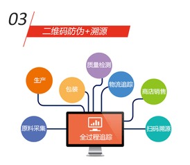 食品防偽溯源系統(tǒng) 計算機(jī)網(wǎng)絡(luò)工程服務(wù)構(gòu)筑食品安全防線